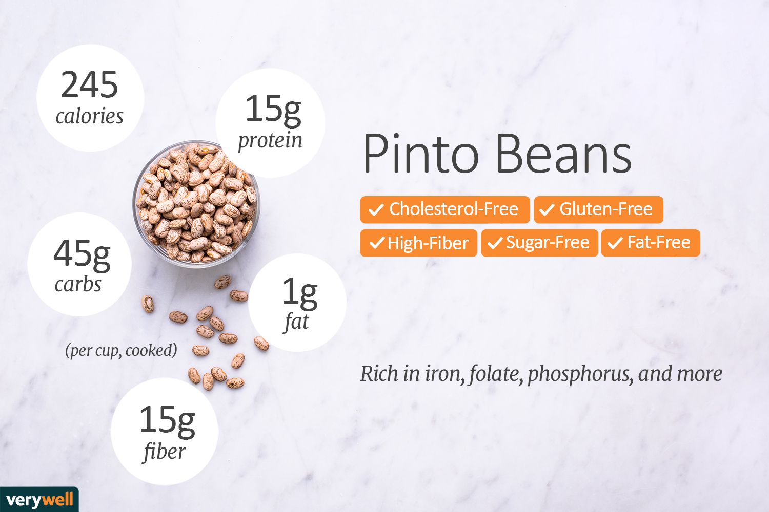 Pinto Bean Nutrition Facts